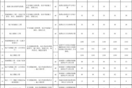 装修工程报价干货：2018劳务承包价格/报价汇总