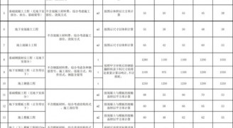 装修工程报价干货：2018劳务承包价格/报价汇总